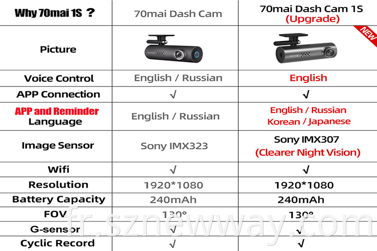 70mai Car Recorder